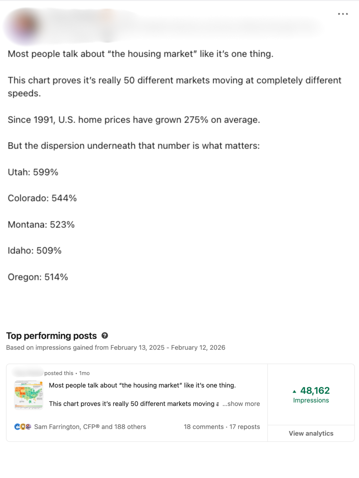 LinkedIn housing market post with 48,162 impressions