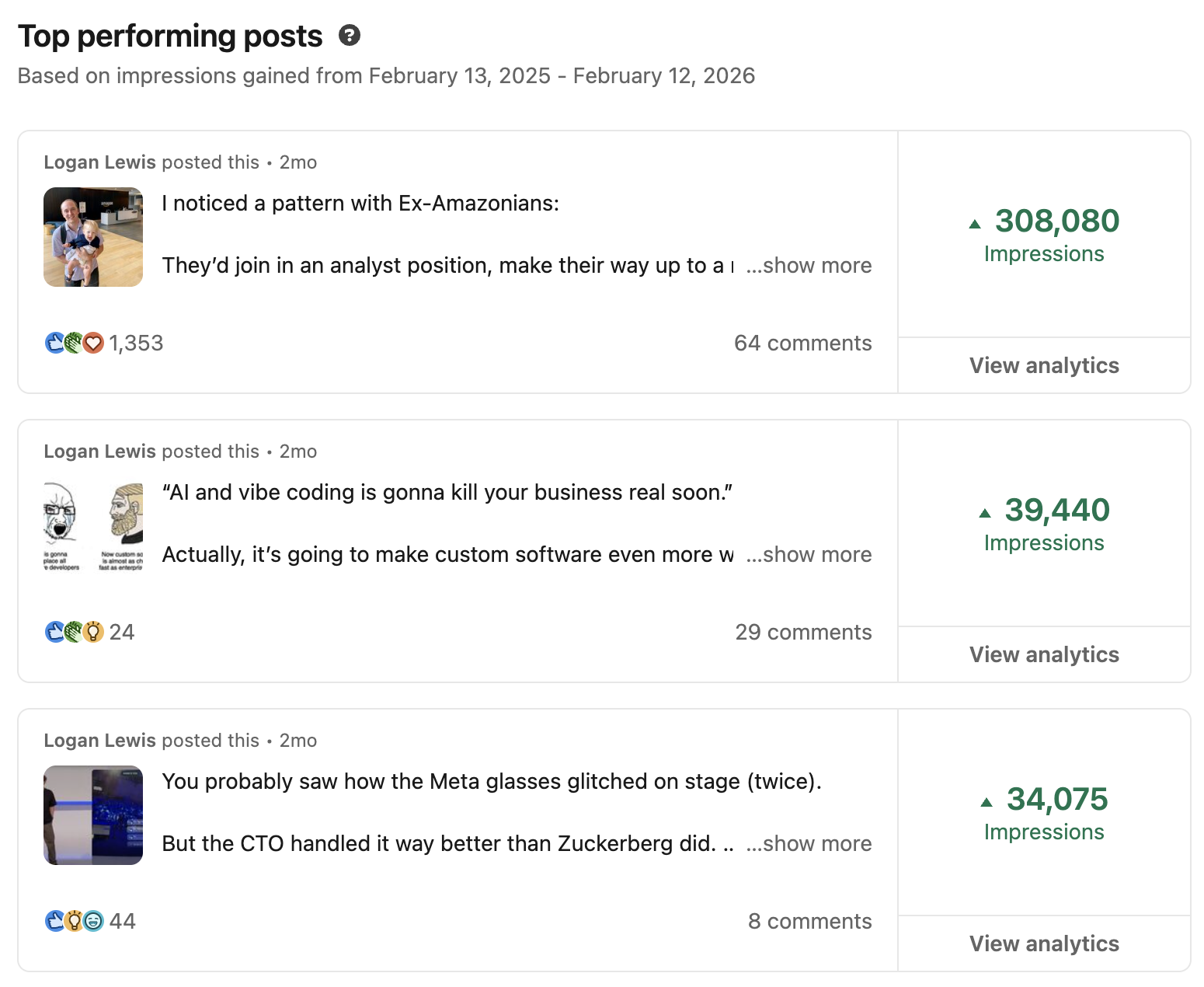 Top performing tech founder posts