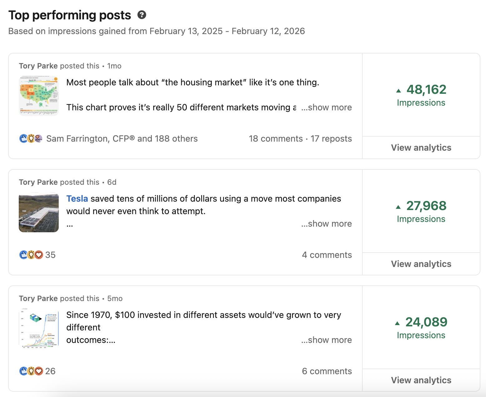 Top performing financial advisor posts