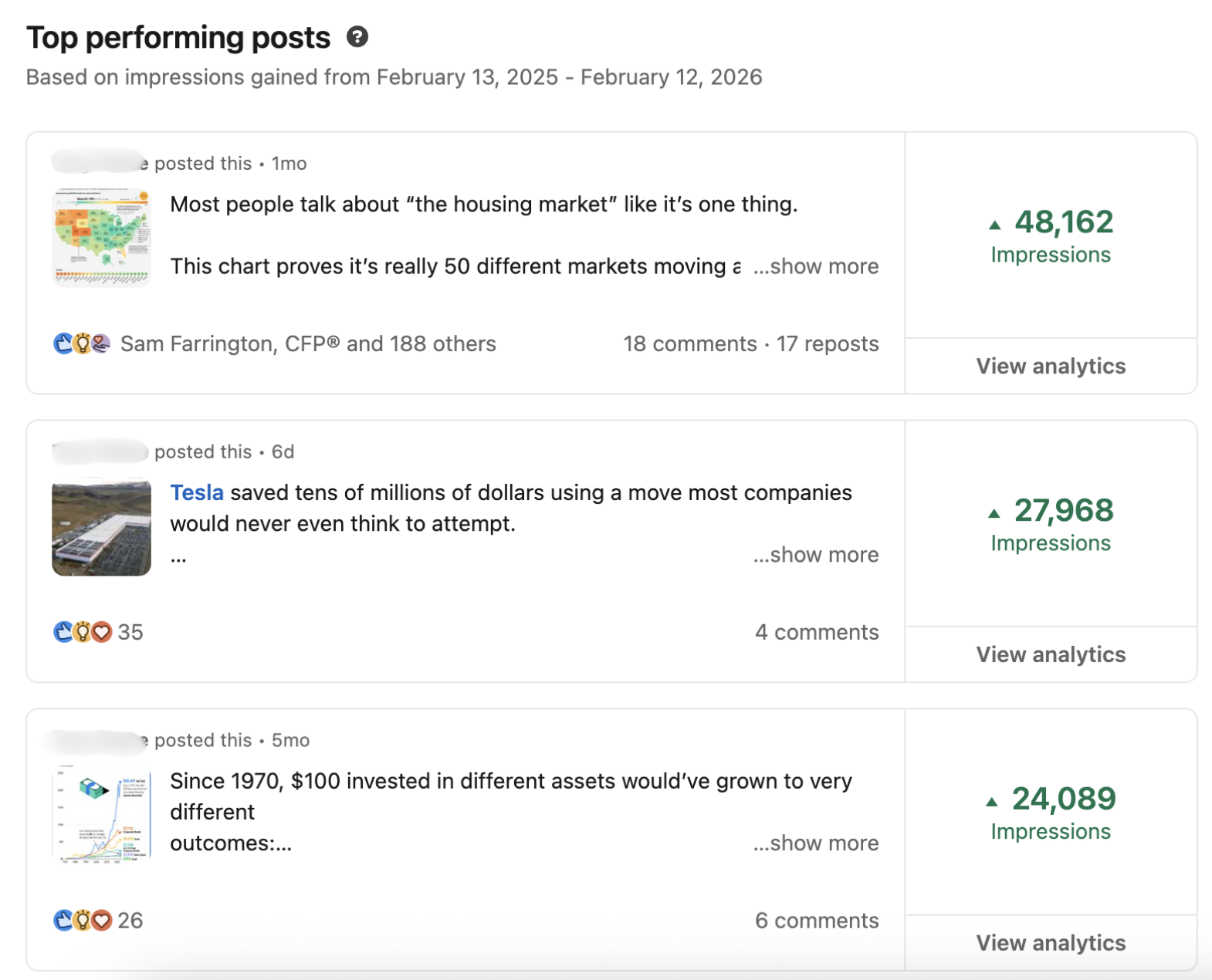 Top performing financial advisor posts