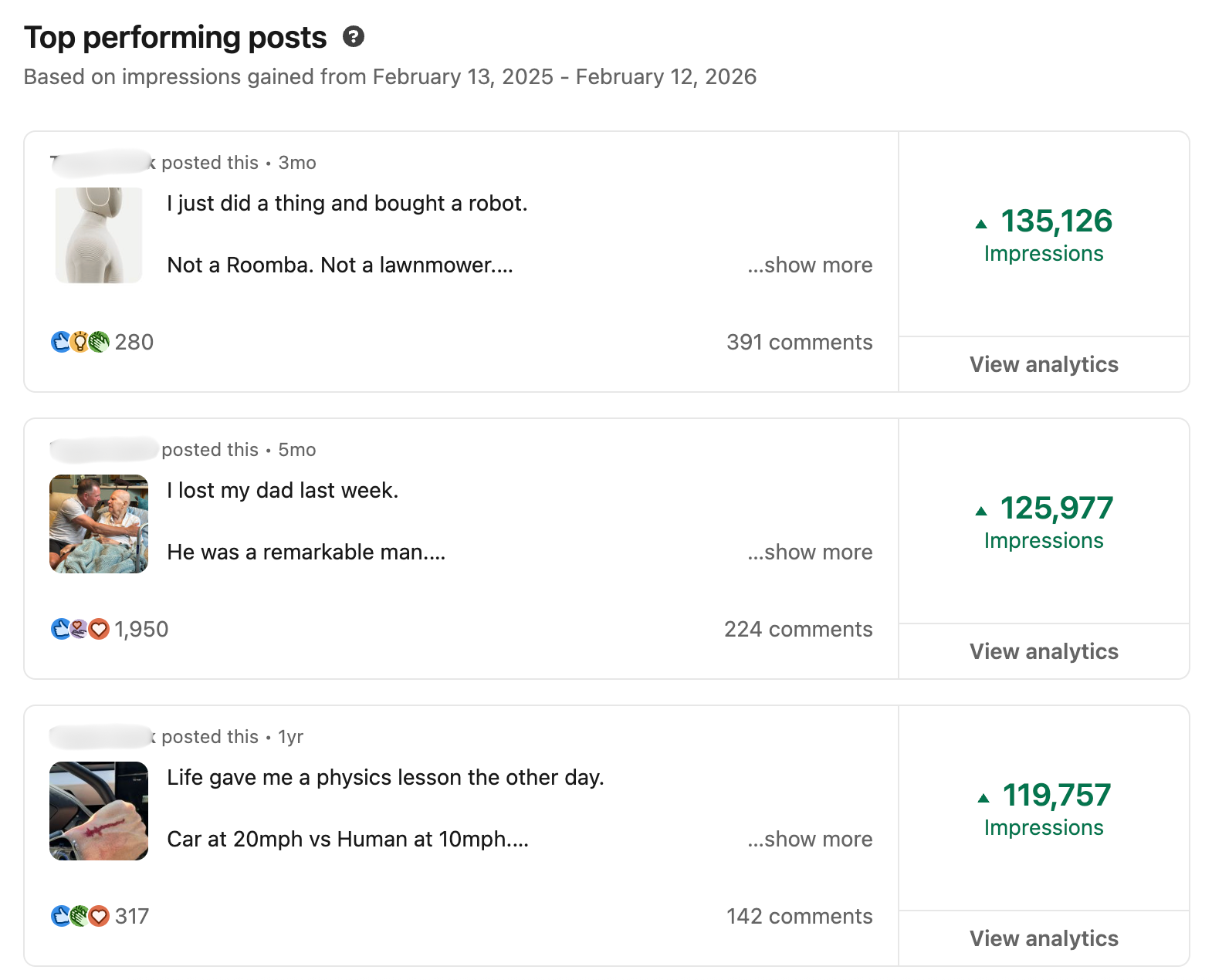 Top performing posts: 135K, 125K, and 119K impressions